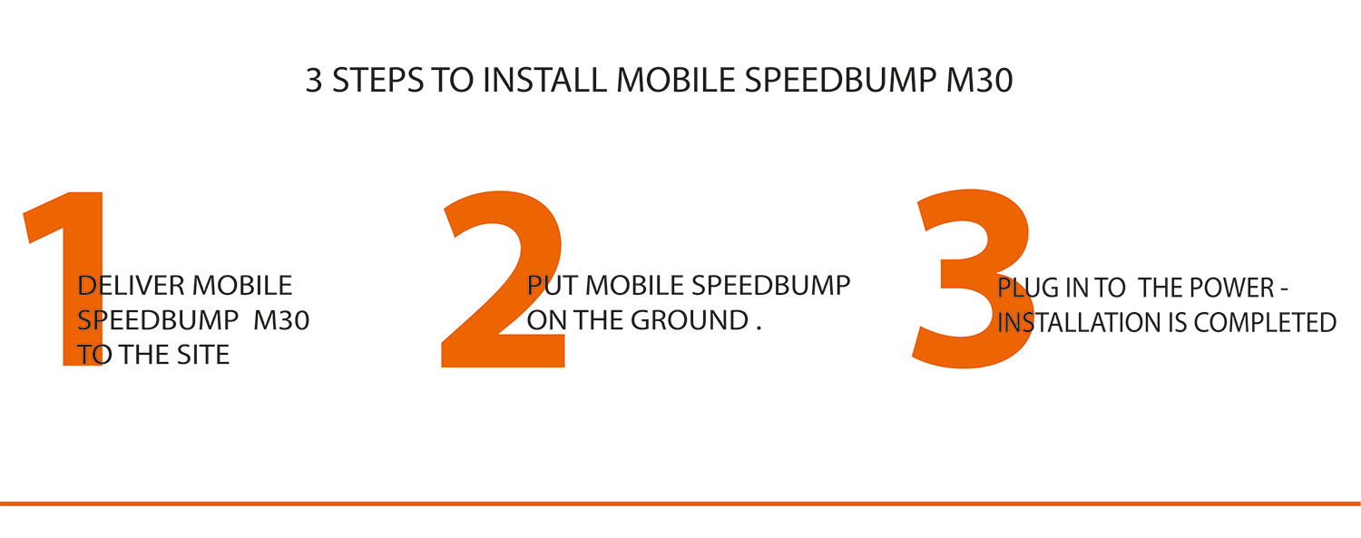 3 steps to install mobile speedbump